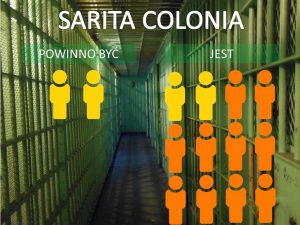 Przepełnione cele w Sarita Colonia